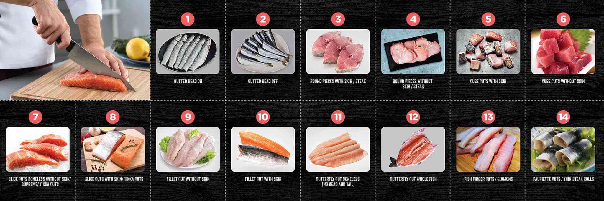 salmons buy fish in different cutting style online kochi kerala
